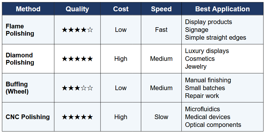 The Complete Guide to Acrylic Polishing Process: Methods, Benefits, and Applications — image 7