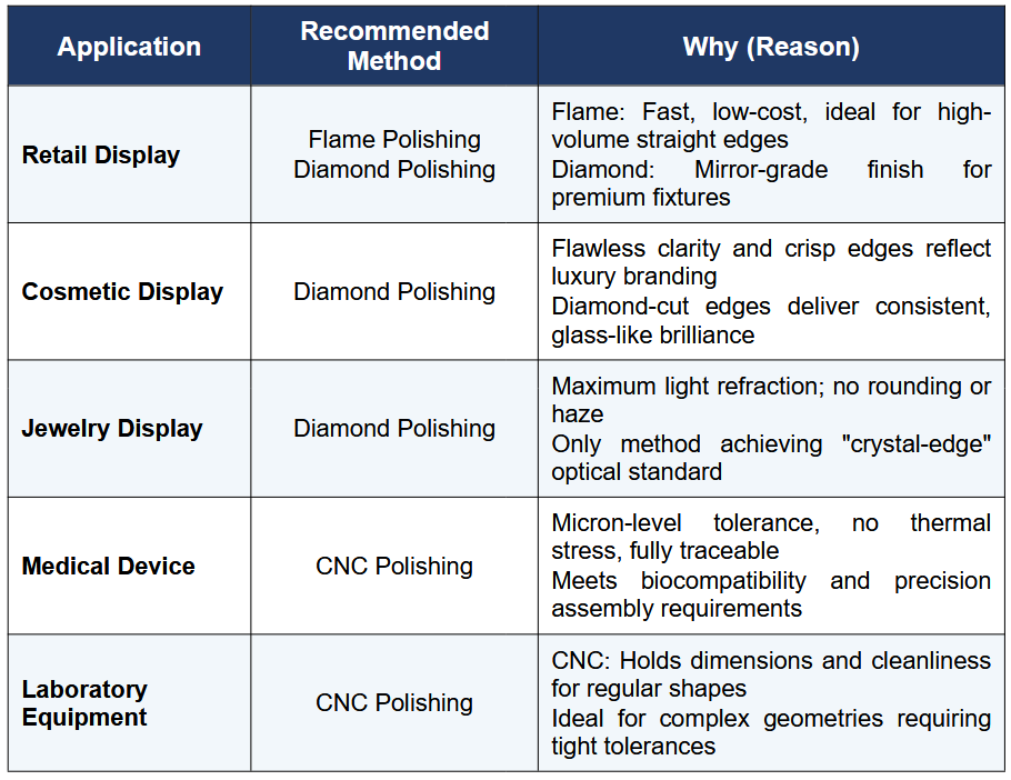The Complete Guide to Acrylic Polishing Process: Methods, Benefits, and Applications — image 8