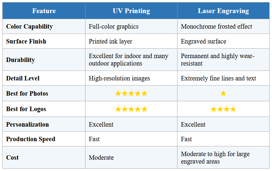 UV Printing vs. Laser Engraving on Acrylic: Which Is the Better Choice for Your Project? — image 4