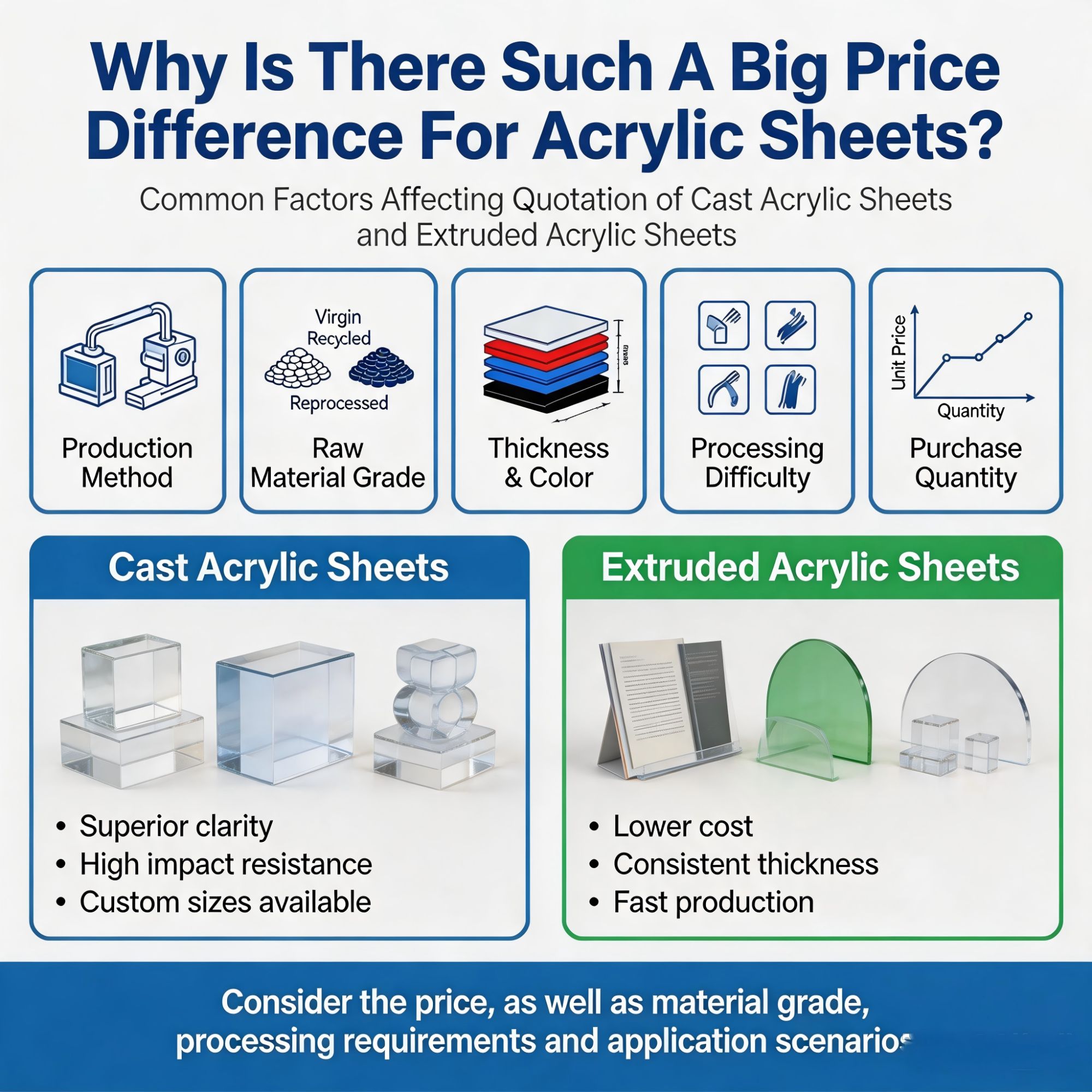 Cast Acrylic vs Extruded Acrylic: What's the Difference and Which Should You Choose? — image 4
