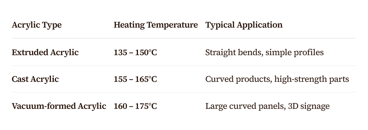 Acrylic Hot Bending: Temperature Control Tips for Smooth, Bubble-Free Bends — image 4